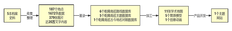 项目成果2.png