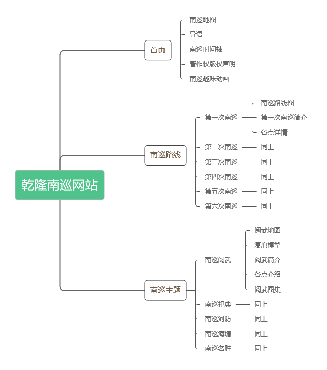 乾隆南巡主题网站.png